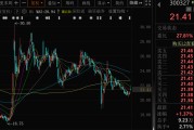 平邑300327，筹划控制权变更，停牌