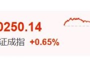 平邑暴涨60%！这里迈入技术性牛市→