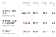 平邑2025端午档电影票房破3亿