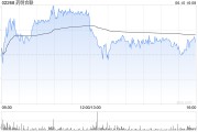 平邑大摩：列康龙化成为中型CRO/CDMO首选股 长期看好昭衍新药和泰格医药