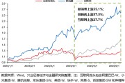 平邑兴证策略：谁在买港股新消费和创新药？