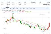 平邑以色列空袭伊朗事件影响速览：多国表态 金融市场避险模式重现！