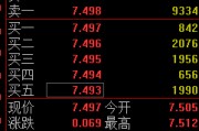 平邑快讯：黄金ETF(518880)涨0.93% 成交额29.2亿