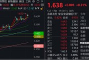 平邑节后王者归来！银行低位反弹54%！个股仍深陷破净，公募增仓潮涌