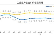平邑国家统计局：2025年5月份工业生产者出厂价格同比下降3.3%