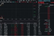 平邑算力硬件股集体走强，新易盛涨6%创阶段新高，创业板人工智能ETF放量拉升逾2%！英伟达重回全球市值榜首