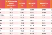 平邑医药行业爆发！如何借基躺赢？10只医药主题基金3年超基准56%！（名单）
