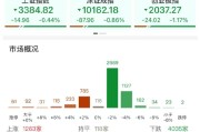 平邑ETF日报：AI相关的板块回调，近期科技重估叙事也有所降温