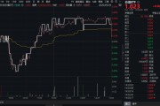 平邑高股息压舱石发力，银行、保险携手护盘！机构高呼：核心资产或将回归！