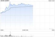 平邑连连数字盘中一度涨超78% 香港稳定币条例正式成为法例