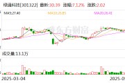 平邑绿通科技拟收购大摩半导体不低于51%股权