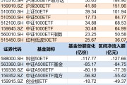 平邑调整就是机会！年内超700亿资金借道ETF进场扫货，这些板块最被看好（附名单）