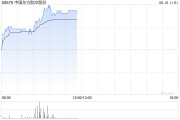 平邑港股航空股涨幅扩大，东方航空涨超5%，暑运叠加油汇利好航司盈利有望持续提升