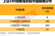 平邑上交所重磅，“沪市小盘”指数上新！机构高比例持股名单曝光