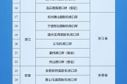 平邑新增印尼 中国240小时过境免签政策适用国家扩展至55国