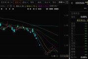 平邑000584，退市！下个月正式摘牌！