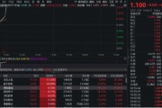 平邑无人机爆发！通用航空ETF华宝（159231）直线爆拉2.33%冲击3连阳