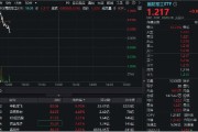 平邑印尼考虑采购我国歼-10战斗机，中航成飞盘中冲涨10%！国防军工ETF（512810）摸高1%