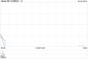 平邑康宁杰瑞制药-B控股股东Rubymab Ltd.拟配售合共1460万股公司现有股份
