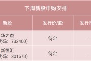 平邑下周，半导体细分龙头来了