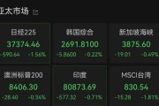 平邑亚太市场全线下跌，港股调整，连连数字大涨超60%
