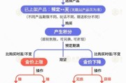 平邑【民生调查局】有投资者被套数百万元 永坤黄金怎么了？
