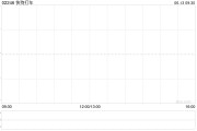 平邑快狗打车拟1192.26万港元收购必事达资讯科技100%股权