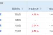 平邑危机延续4月份募集的贝莱德债基遭冷遇无奈延期