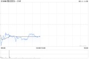 平邑中金：维持腾讯音乐-SW“跑赢行业”评级 目标价80港元