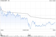 平邑东方证券：维持快手-W“买入”评级 目标价74.58港元