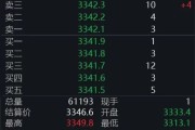 平邑黄金回调，白银创新高！上金所提示风险→