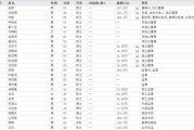 平邑下课！光大证券副总裁