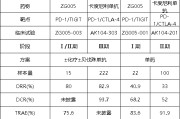 平邑泽璟制药ZG005两项研究入选口头报告 单药二线治疗宫颈癌数据优于卡度尼利单抗 | 2025ASCO