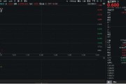 平邑重拾升势！锂电龙头领涨，化工ETF（516020）盘中涨超1%！机构研判：化工行业景气度有望底部回暖