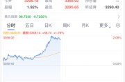 平邑黄金，暴涨！