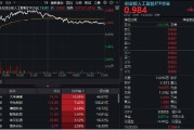 平邑逆市涨逾1%！创业板人工智能一枝独秀！算力又迎新催化，CPO概念股应声大涨，天孚通信飙升10%