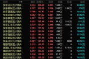 平邑港股，突发！最牛暴涨300%！
