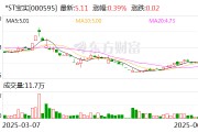平邑*ST宝实拟置出轴承业务资产，置入电投新能源100%股权