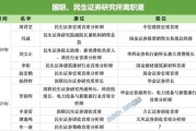 平邑牟一凌离职民生！国联民生最全高管分工出炉