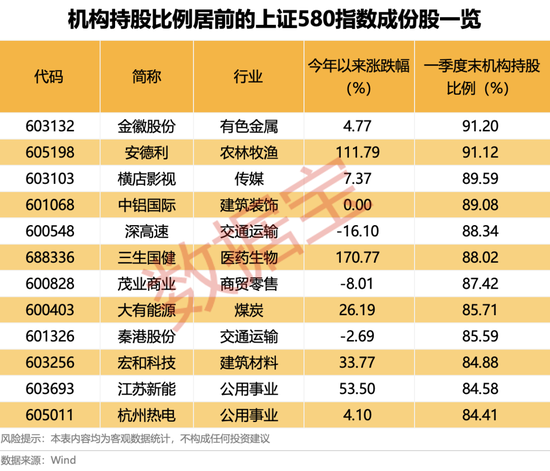 上交所重磅，“沪市小盘”指数上新！机(🐣)构高比例持股名单曝光