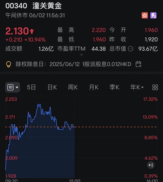 连连数字，突然暴涨超60%！发生了(🗂)什么？