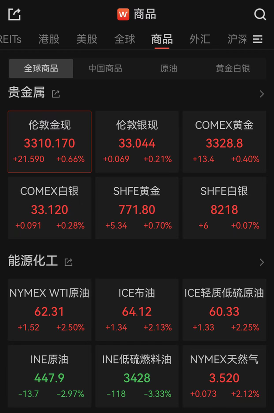 亚太市场全线下跌，港股调(🌟)整，连连数字大涨超60%