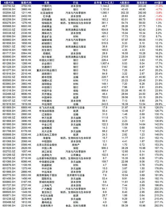 中金：A to H上市浪潮影(♟)响有多大？