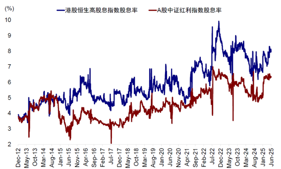 中金：A to H上(🌫)市浪潮影响有多大？