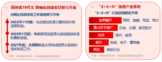 超1亿元！成交额激增，信创成香饽饽！三大核心因素驱(🚱)动，信创ETF基金（562030）全天宽幅溢价