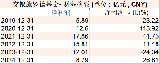千亿基金“换帅”：27年老将谢卫转任专家，袁庆伟(🍇)接任总经理