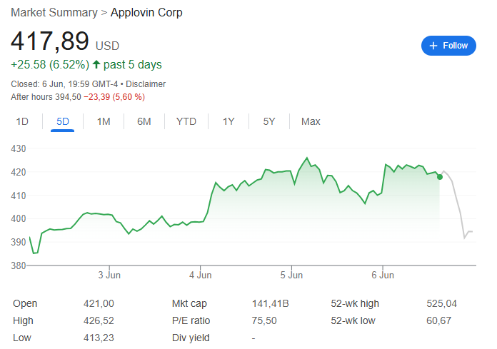“接盘侠”没了？标普500指数季调维(♓)持成分股不变，Robinhood、Applovin应声大跌
