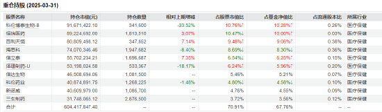 医药行业爆发！如何借基躺赢？10只医药主题(🚜)基金3年超基准56%！（名单）