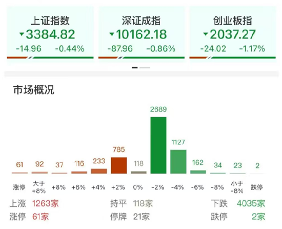ETF日报：(🍂)AI相关的板块回调，近期科技重估叙事也有所降温