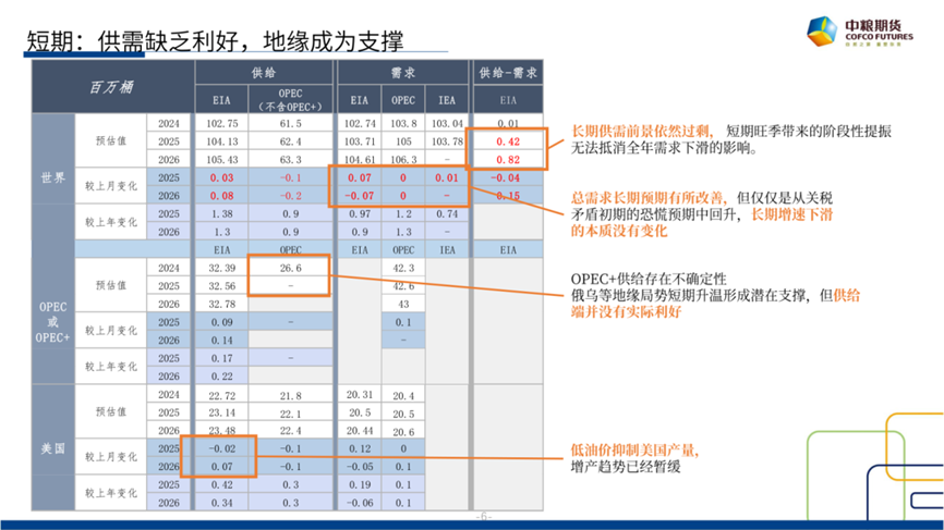 【(👄)市场聚焦】原油：短期反弹，长期下行